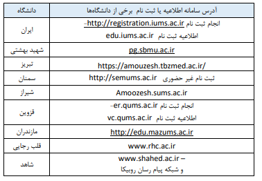 اعلام نتایج آزمون کارشناسی ارشد رشتههای علوم پزشکی