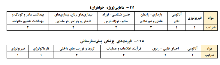 اعلام تغییرات دفترچه آزمون کاردانی به کارشناسی ناپیوسته سال ۱۴۰۲