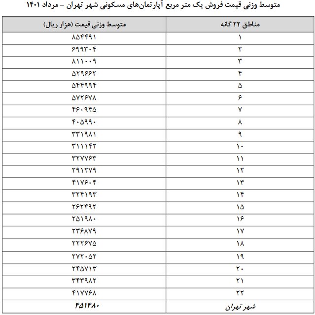 بازار مسکن بیجان شده است