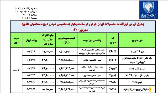 سومین فروش یکپارچه خودروها، آغاز شد 2 سومین فروش یکپارچه خودروها، آغاز شد