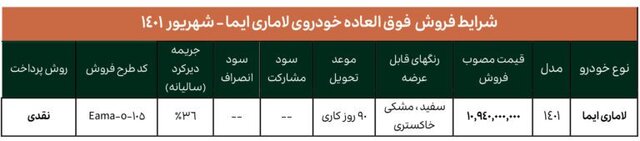 سومین فروش یکپارچه خودروها، آغاز شد 