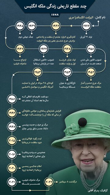 اینفوگرافیک / چند مقطع تاریخی زندگی ملکه انگلیس