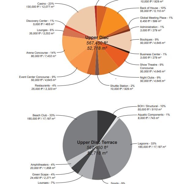 پروژه "ماه دبی" چیست؟
