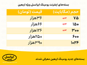 معرفی بسته‌های جدید رومینگ اربعین