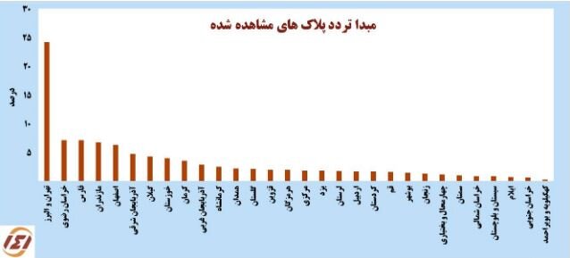 رشد ۱۳ درصدی سفرهای جاده‌ای