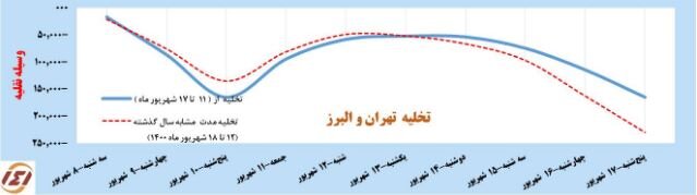 رشد ۱۳ درصدی سفرهای جادهای