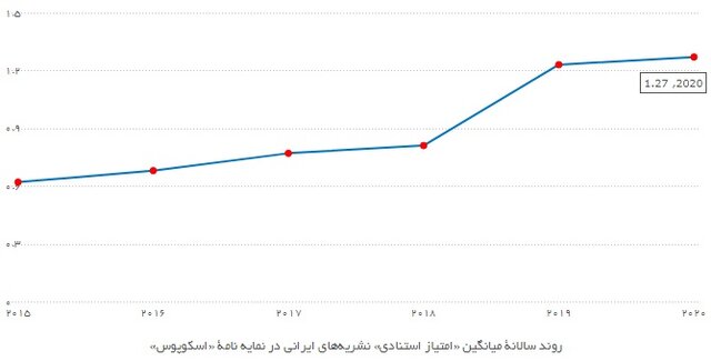 رتبه دوم از نظر تعداد و رتبه پنجم منطقه در ضریب تاثیر