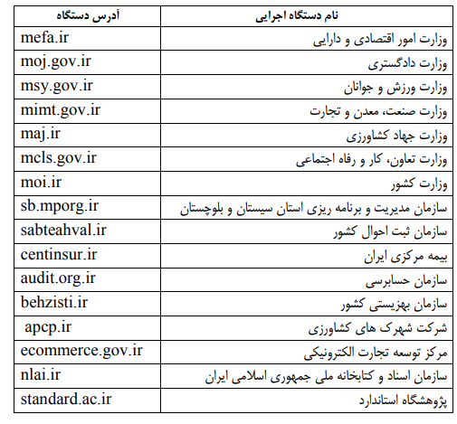 آغاز ثبت نام پذیرفته شدگان آزمون استخدامی دستگاههای اجرایی 