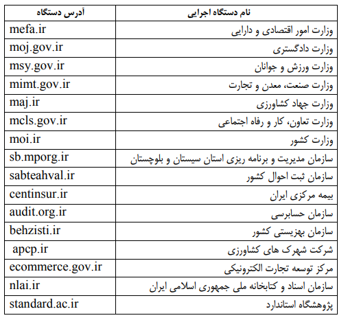 آغاز ثبتنام پذیرفته شدگان آزمون استخدامی دستگاههای اجرایی 2