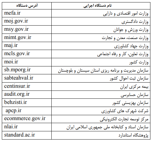 کنکور و آزمون| زمان اعلام نتایج نهایی کنکور ۱۴۰۱ مشخص شد/ آغاز ثبت‌نام پذیرفته‌شدگان آزمون استخدامی دستگاه‌های اجرایی