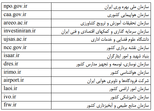 کنکور و آزمون| زمان اعلام نتایج نهایی کنکور ۱۴۰۱ مشخص شد/ آغاز ثبت‌نام پذیرفته‌شدگان آزمون استخدامی دستگاه‌های اجرایی