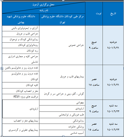 آغاز برگزاری آزمون های الکترونیک دانشنامه فوق تخصصی پزشکی