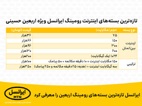 ایرانسل تازه‌ترین بسته‌های رومینگ اربعین را معرفی کرد
