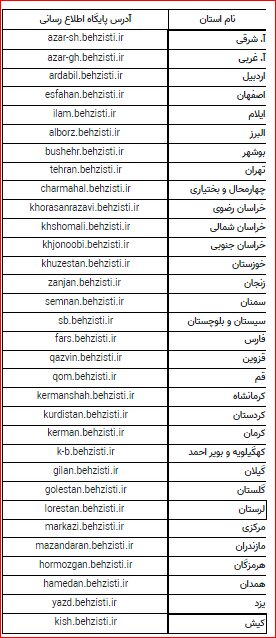 اطلاعیه سازمان بهزیستی در خصوص پذیرفتهشدگان آزمون استخدامی