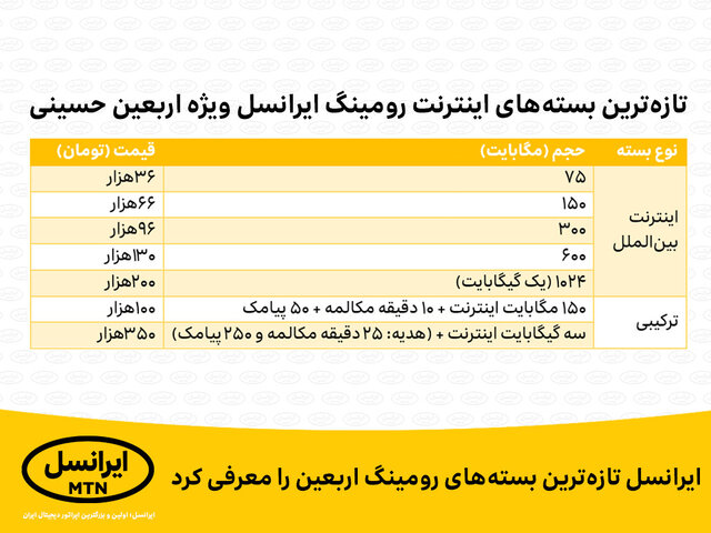 ایرانسل تازه‌ترین بسته‌های رومینگ اربعین را معرفی کرد
