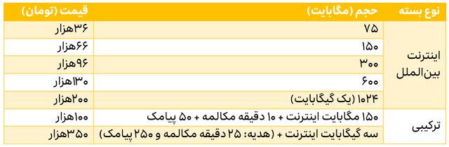 ایرانسل تازه‌ترین بسته‌های رومینگ اربعین را معرفی کرد
