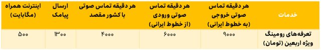 ایرانسل تازهترین بستههای رومینگ اربعین را معرفی کرد