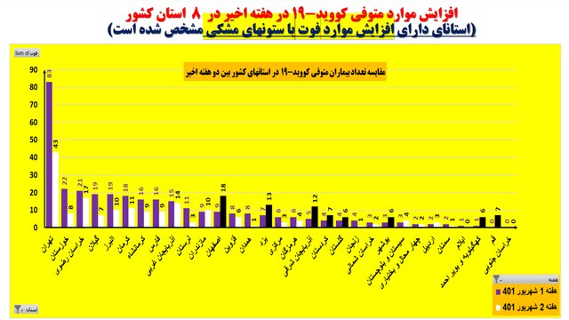 هفته 133 همهگیری کرونا در ایران؛ کاهش بیماران بستری در 31 استان