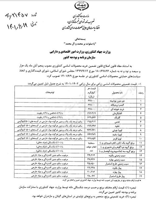 قیمت خرید تضمینی محصولات اساسی کشاورزی اعلام شد