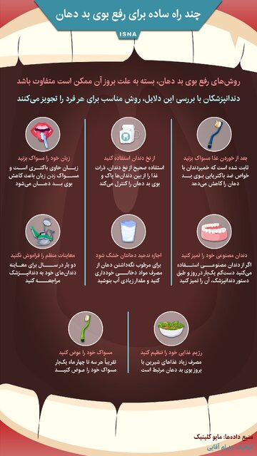 اینفوگرافیک / چند راه ساده برای رفع بوی بد دهان