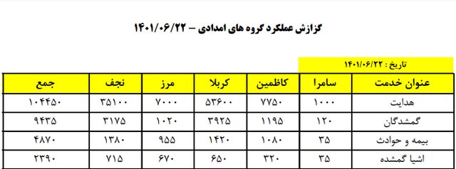 گمشدگان در اربعین را چگونه می‌توان پیدا کرد؟