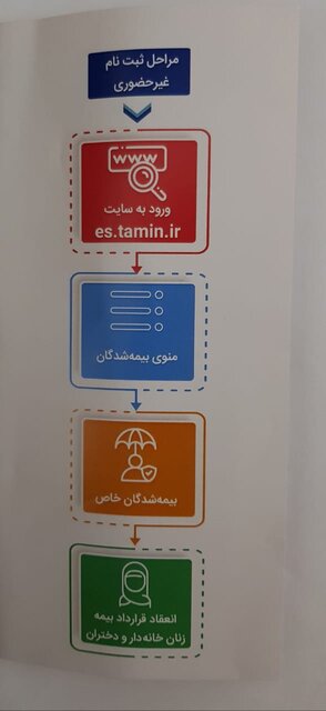 اعلام شرایط «بیمه دختران» + محدوده سنی و نرخ حق بیمه