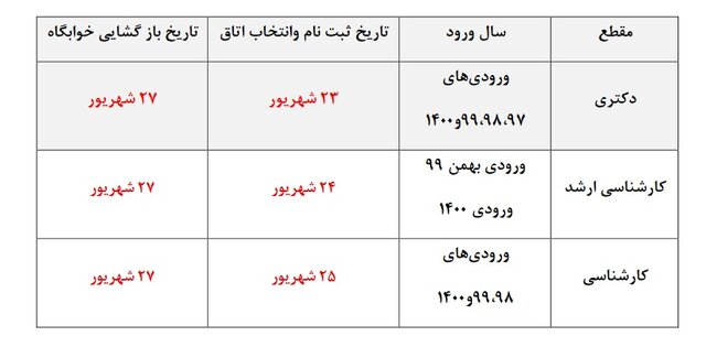 اطلاعیه دانشگاه الزهرا درخصوص ثبتنام خوابگاه فرزانگان