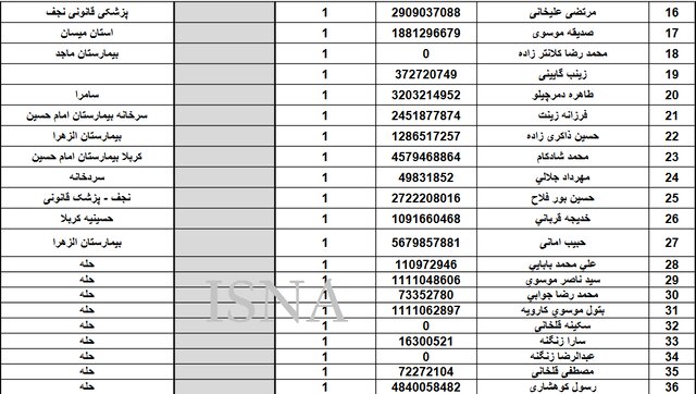 آمار و اسامی فوتیها در پیادهروی اربعین