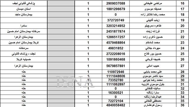 آمار و اسامی فوتی‌ها در پیاده‌روی اربعین