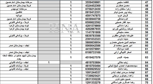 آمار و اسامی فوتیها در پیادهروی اربعین