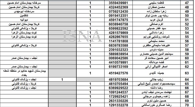 آمار و اسامی فوتی‌ها در پیاده‌روی اربعین