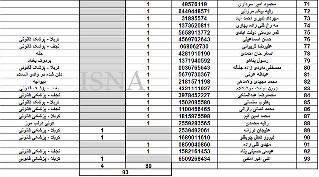 آمار و اسامی فوتی‌ها در پیاده‌روی اربعین