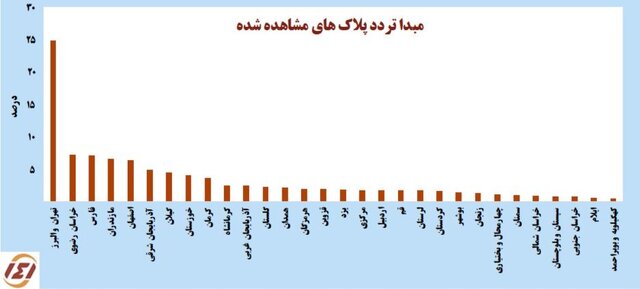 رشد ۵ درصدی سفرهای جادهای