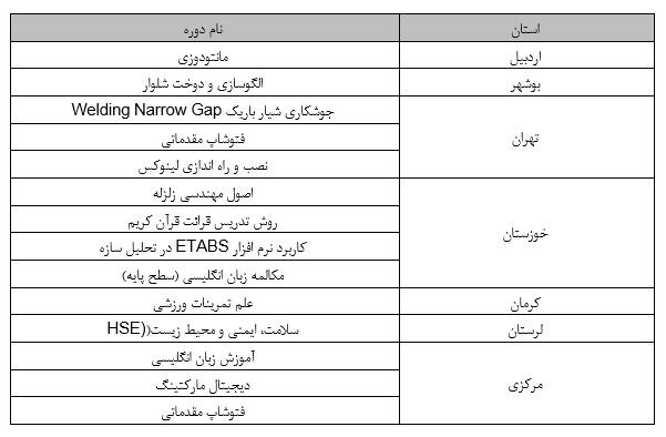 صدور مجوز اجرای ۱۴ دوره آموزش کوتاه مدت علمی کاربردی تقاضا محور