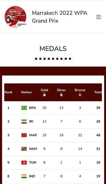 نایب قهرمانی ایران در رقابتهای پارادوومیدانی گرندپری