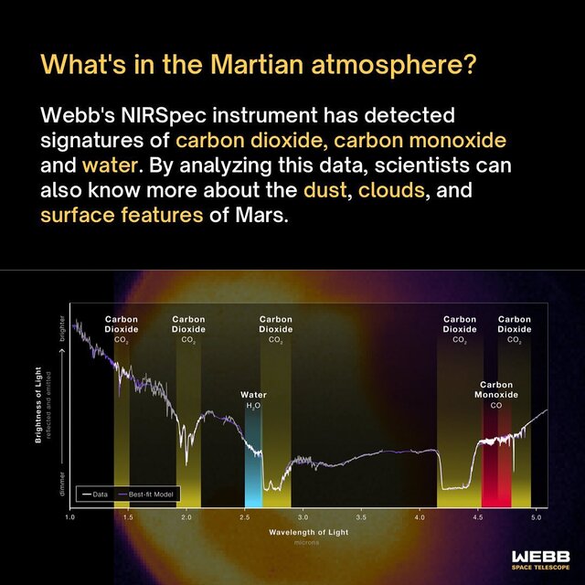 اولین نگاه "جیمز وب" به مریخ