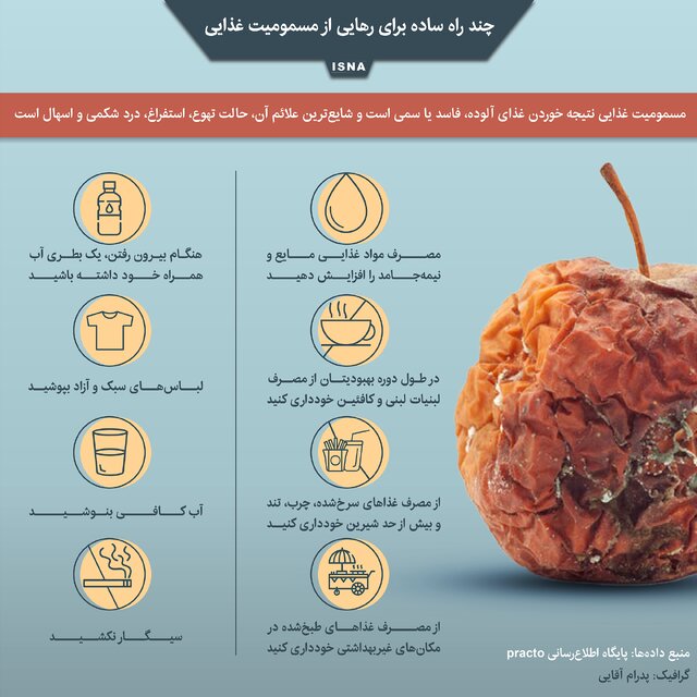 اینفوگرافیک / چند راه ساده برای رهایی از مسمومیت غذایی