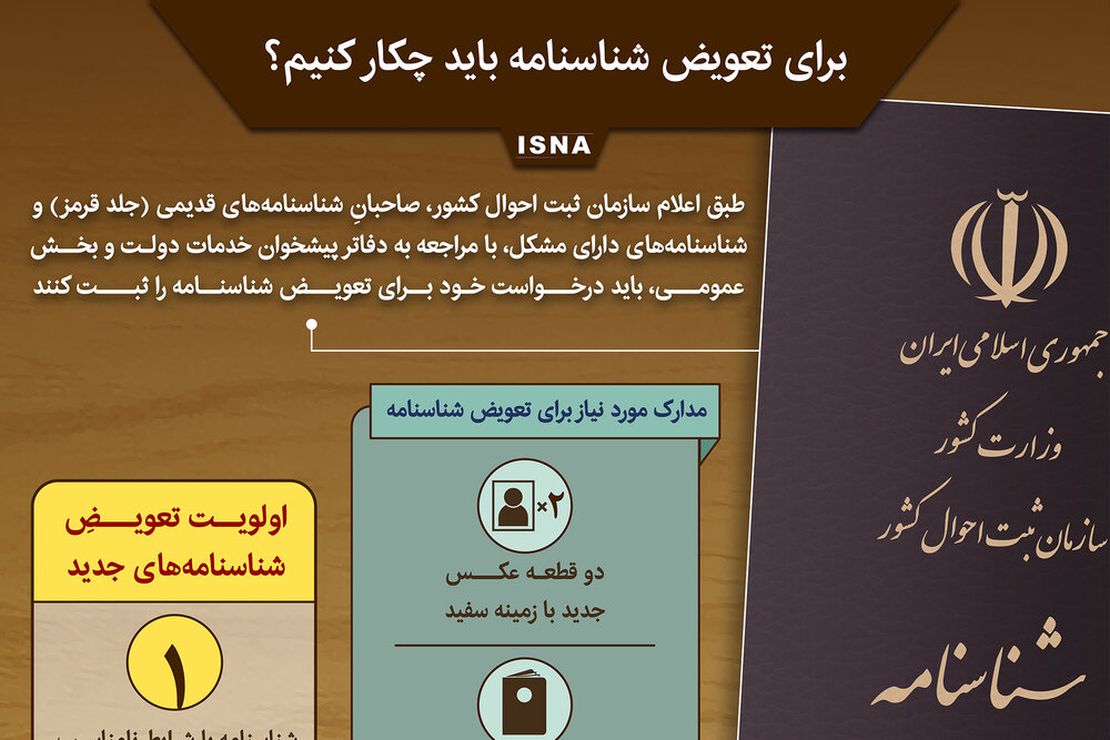 اینفوگرافیک / برای تعویض شناسنامه باید چکار کنیم؟ اینفوگرافیک / برای تعویض شناسنامه باید چکار کنیم؟