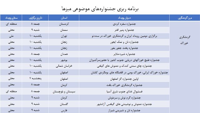 برنامههای هفته گردشگری در ایران اعلام شد