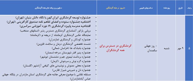 برنامه‌های هفته گردشگری در ایران اعلام شد