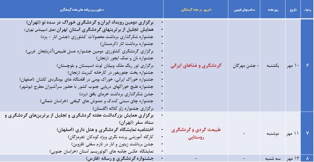 برنامههای هفته گردشگری در ایران اعلام شد