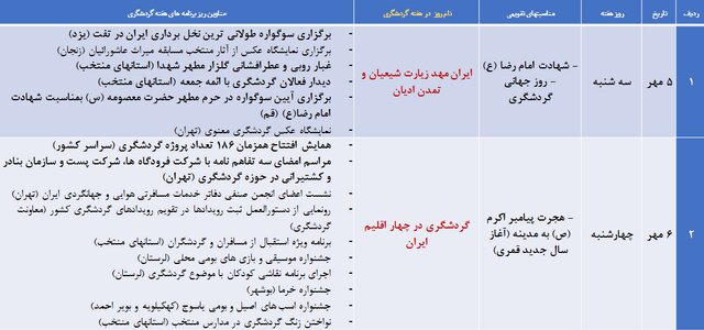 برنامههای هفته گردشگری در ایران اعلام شد