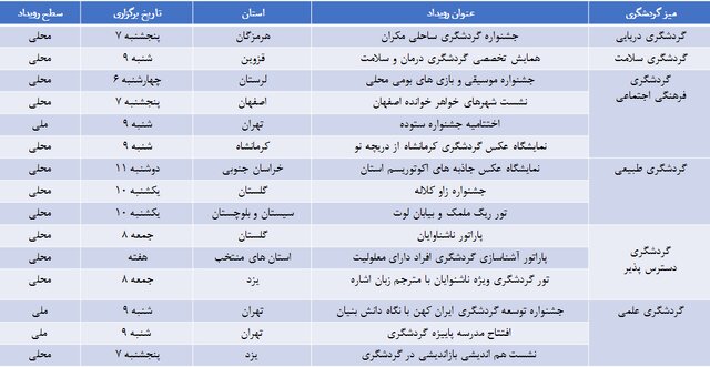 برنامههای هفته گردشگری در ایران اعلام شد
