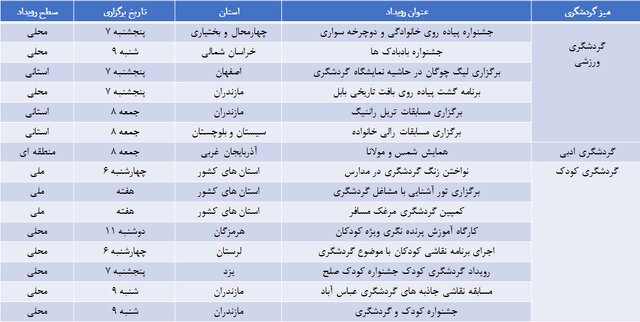 برنامههای هفته گردشگری در ایران اعلام شد