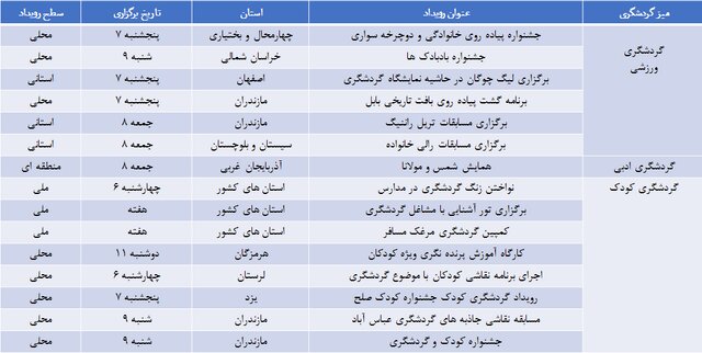 برنامه‌های هفته گردشگری در ایران اعلام شد