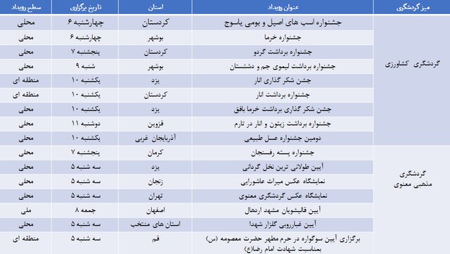برنامههای هفته گردشگری در ایران اعلام شد