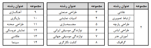 اعلام جزئیات محاسبه سوابق تحصیلی در کنکور ۱۴۰۲