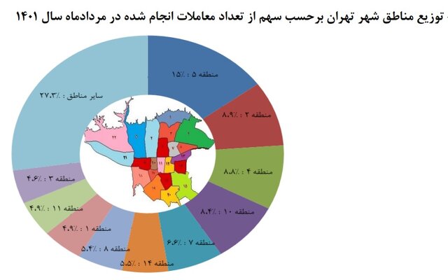 چهار منطقه اثرگذار در بازار مسکن