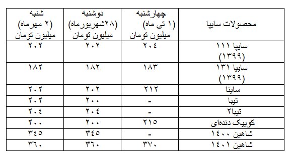 کاهش ۳۵ و ۴۰ میلیون تومانی تارا و ۲۰۷ اتوماتیک