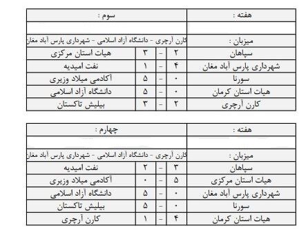 نتایج هفته سوم و چهارم لیگ‌ برتر تیروکمان + جدول